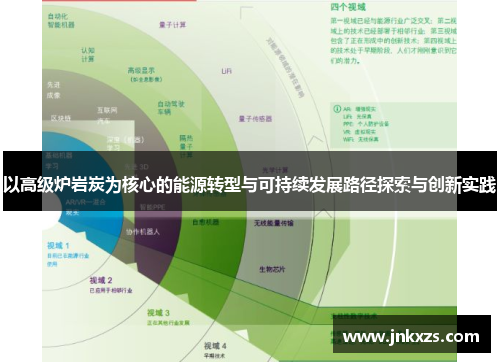 以高级炉岩炭为核心的能源转型与可持续发展路径探索与创新实践