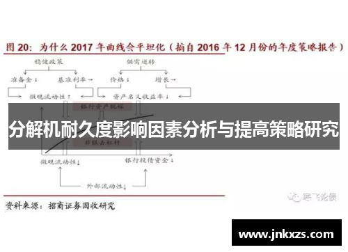 分解机耐久度影响因素分析与提高策略研究