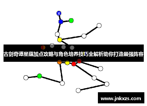 古剑奇谭星蕴加点攻略与角色培养技巧全解析助你打造最强阵容